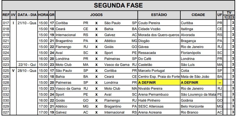 copa-do-brasil-sub-20-jogos-2a-fase-2