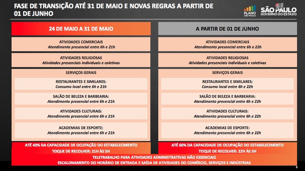 fase-transicao