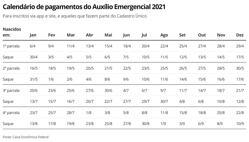 cbaqg-calend-rio-de-pagamentos-do-aux-lio-emergencial-2021-4-