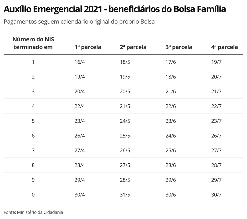 meiky-aux-lio-emergencial-2021-benefici-rios-do-bolsa-fam-lia-1-