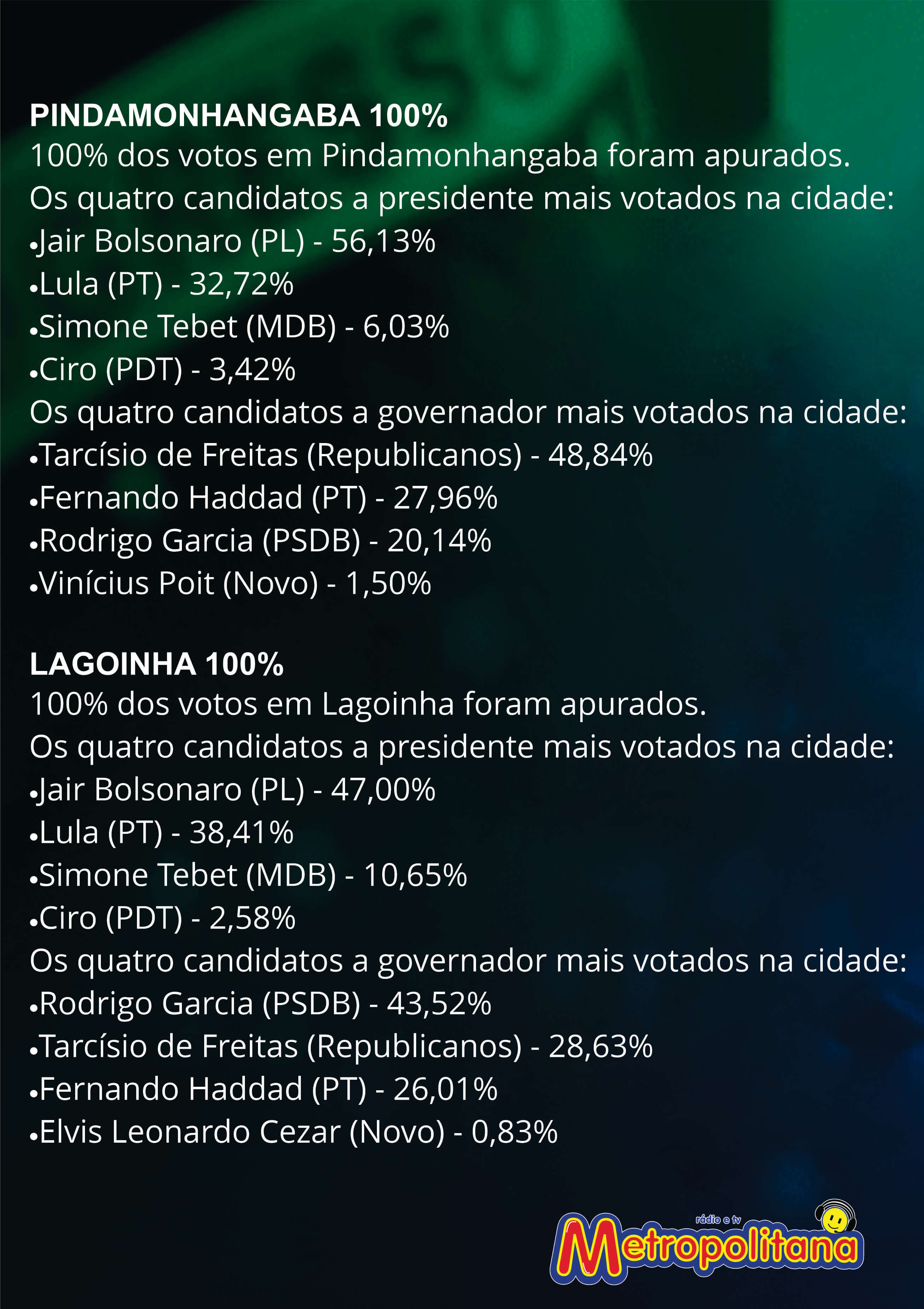 PINDA E LAGOINHA