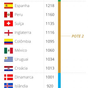 info-potes-da-copav2_peru