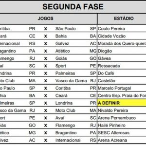 copa-do-brasil-sub-20-jogos-2a-fase-2