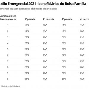 meiky-aux-lio-emergencial-2021-benefici-rios-do-bolsa-fam-lia-1-