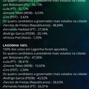 PINDA E LAGOINHA