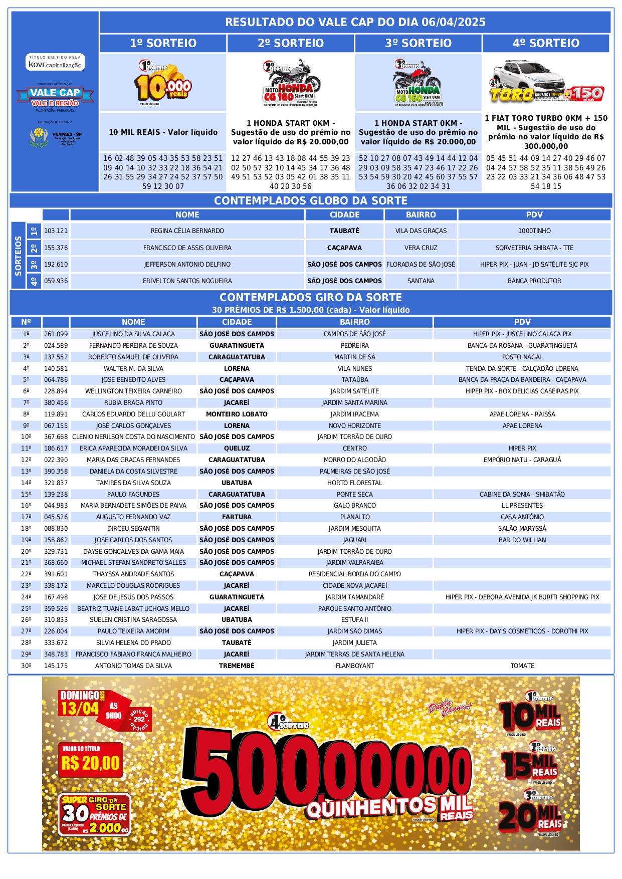 VALE CAP 291 - RESULTADO 06.04.2025_page-0001